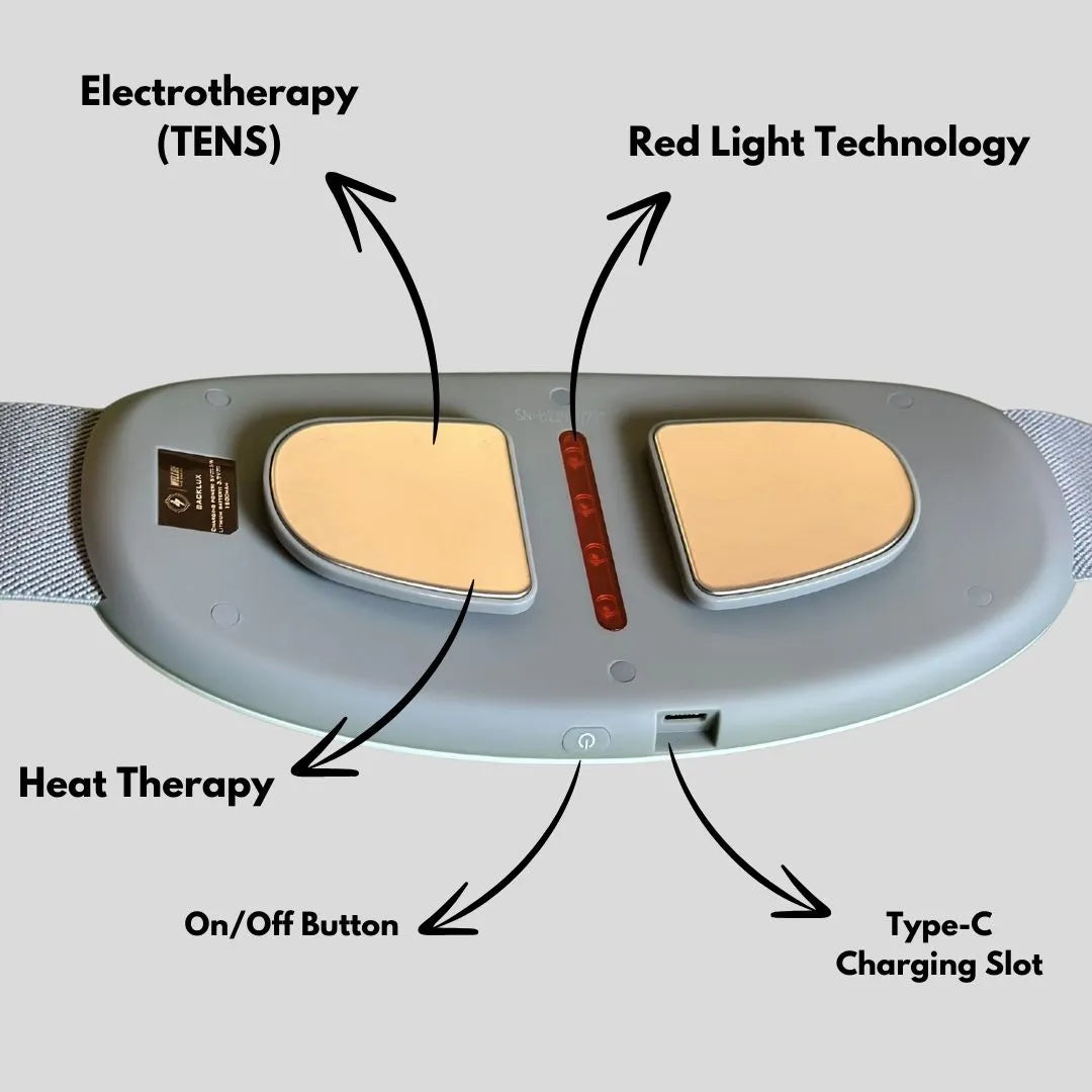 Backlux™ - Lower Back Massager